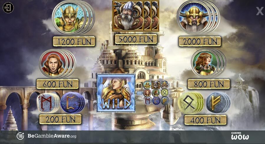 Valhalla Paytable