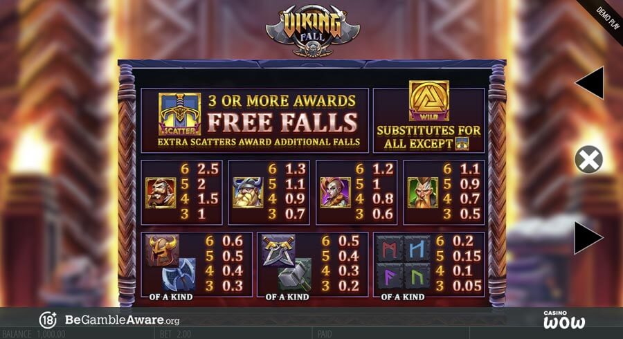 Viking Fall Paytable