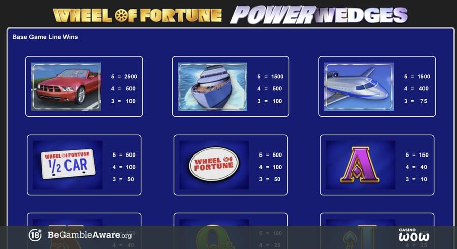 Wheel of Fortune Power Wedges Paytable