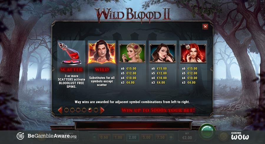 Wild Blood 2 Paytable