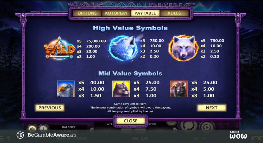 Wolf Moon Rising Paytable