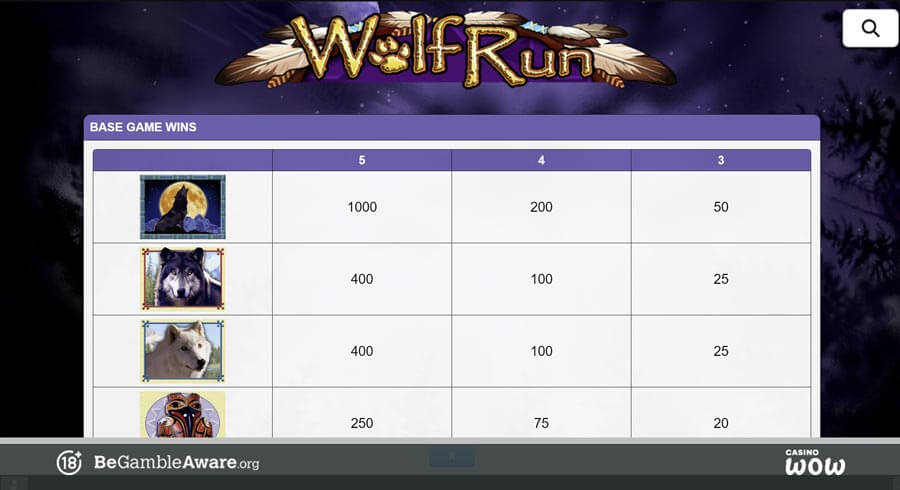 Wolf Run Paytable