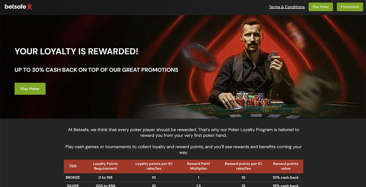 Betsafe casino Loyalty program