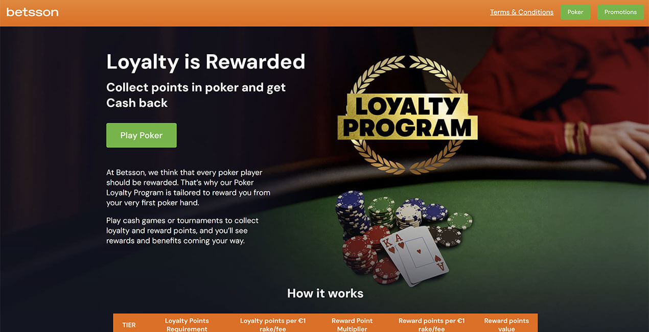 Programma Fedeltà Betsson Casino