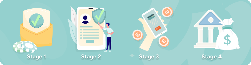 What Actually Determines How Fast You Get Paid: Four Stages