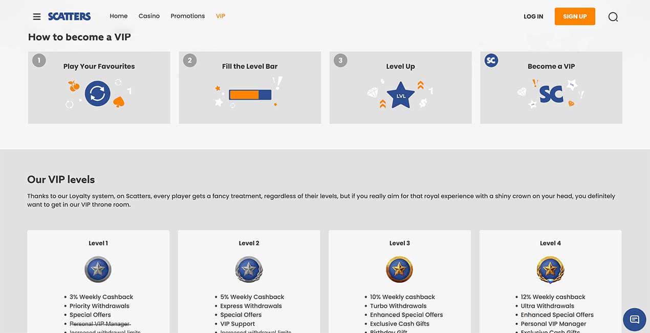 Level Up Rewards System at Scatters casino