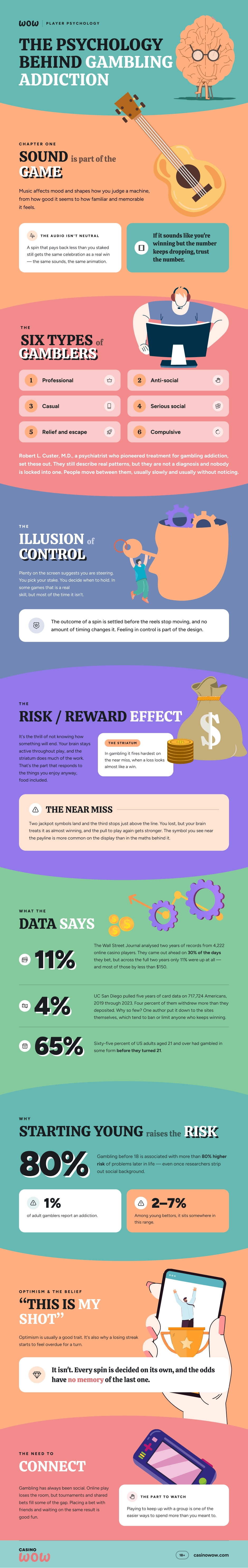 The Psychology Behind Gambling Addiction The Psychology Behind Gambling Addiction