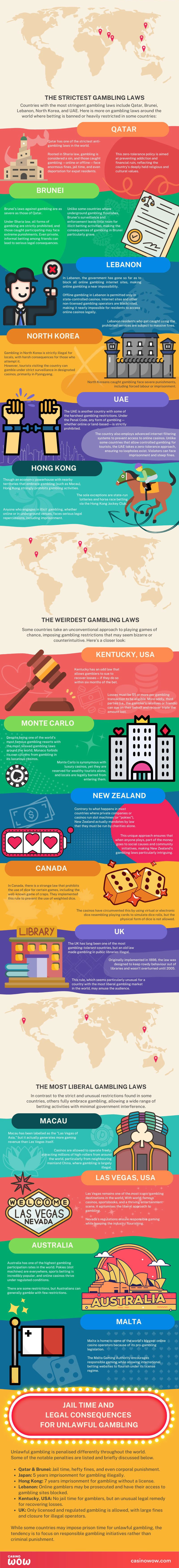 Gambling Laws Around the World
