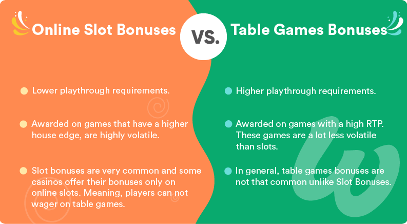 Online Slot Bonuses vs Table Games Bonuses