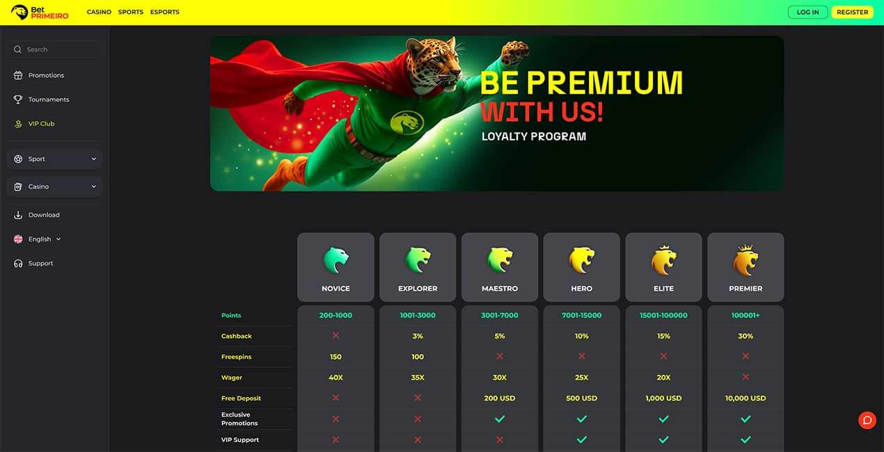 BetPrimeiro Loyalty Program