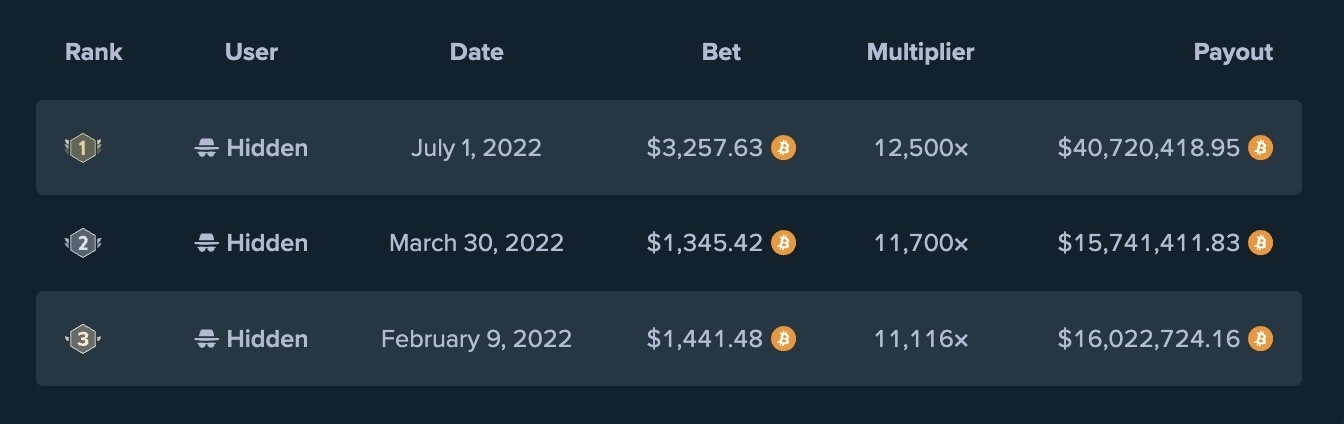 Stake Casino Recent Winners