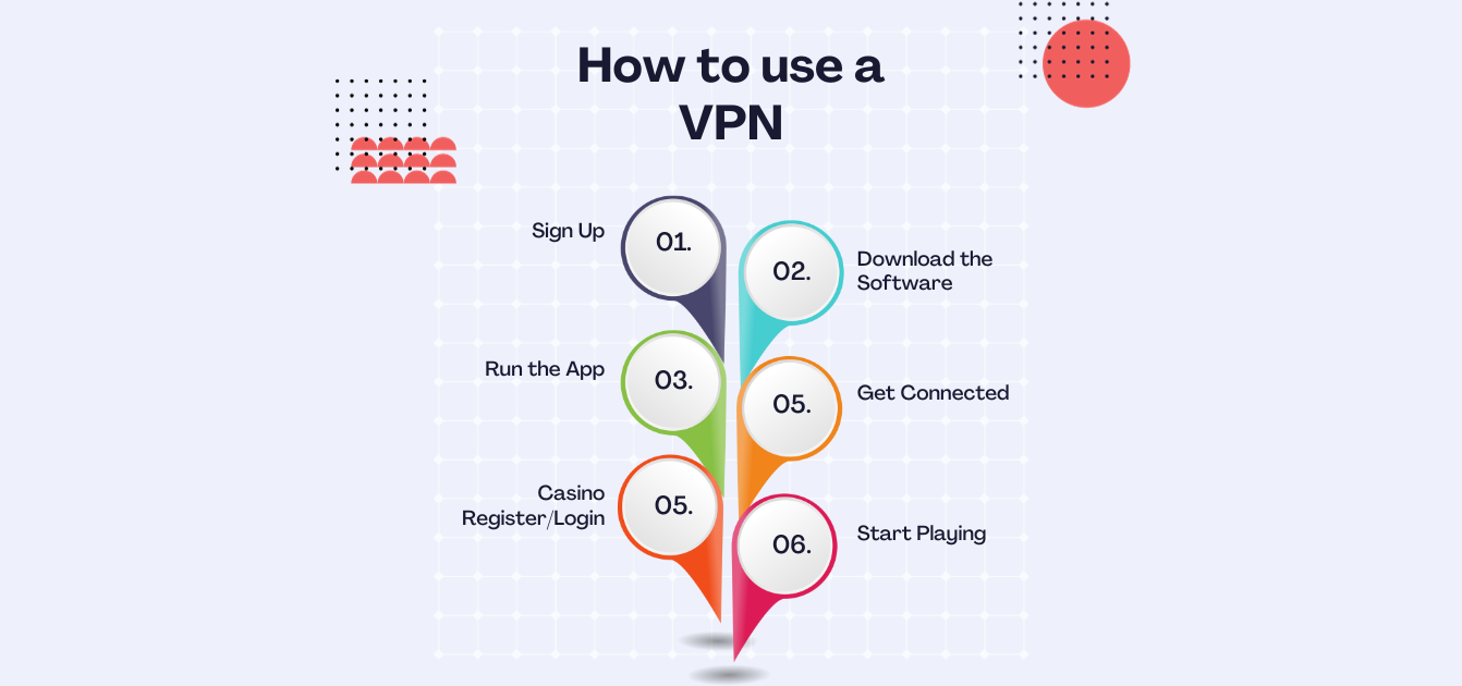 How to Use VPN?