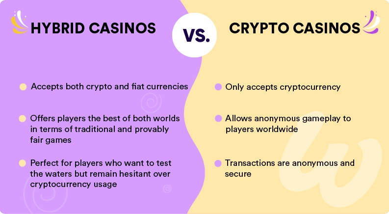 Hybrid vs. Crypto Casinos