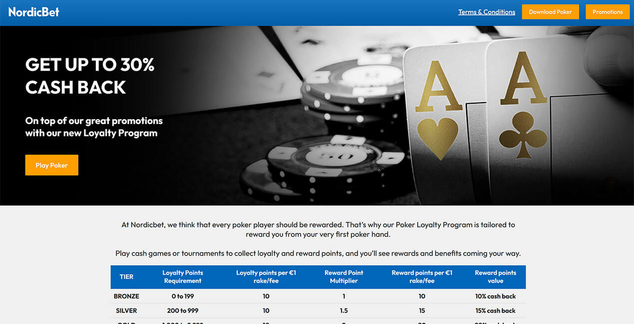Poker Loyalty program at NordicBet casino
