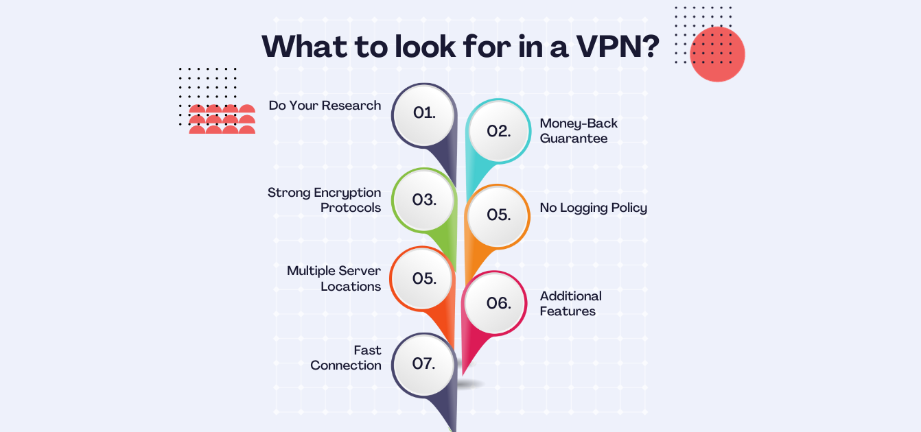 What to look for in VPN?